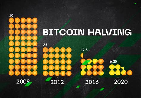 The 10 Best Bitcoin Crash Sites for 2024 .